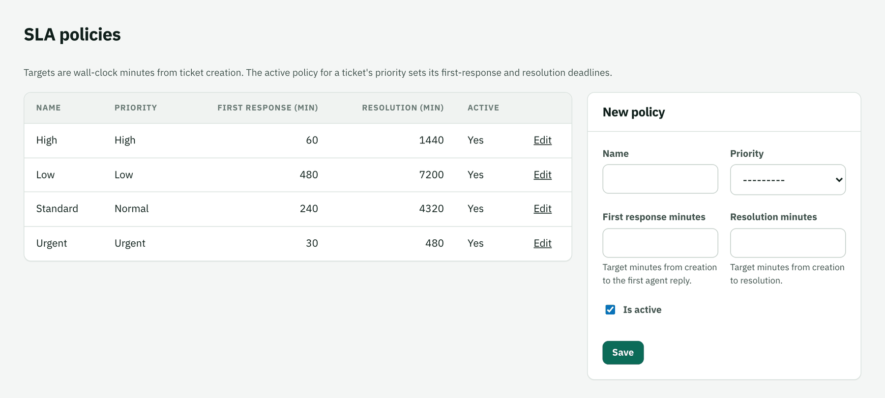SLA policies per priority